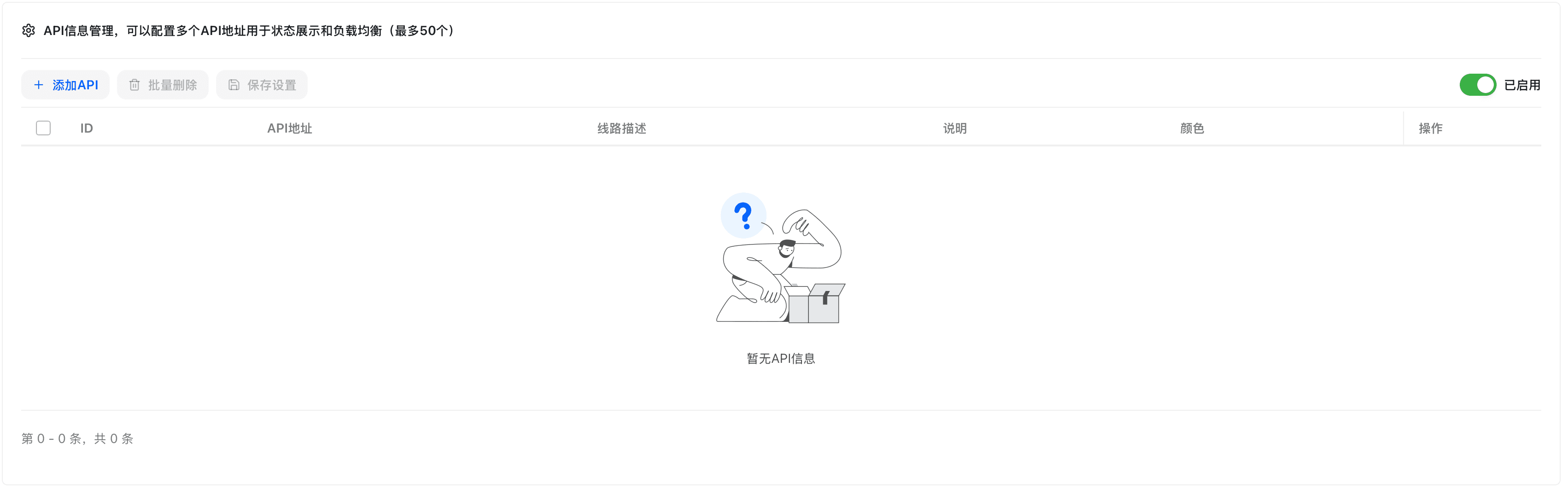 データダッシュボード設定 - ページ2